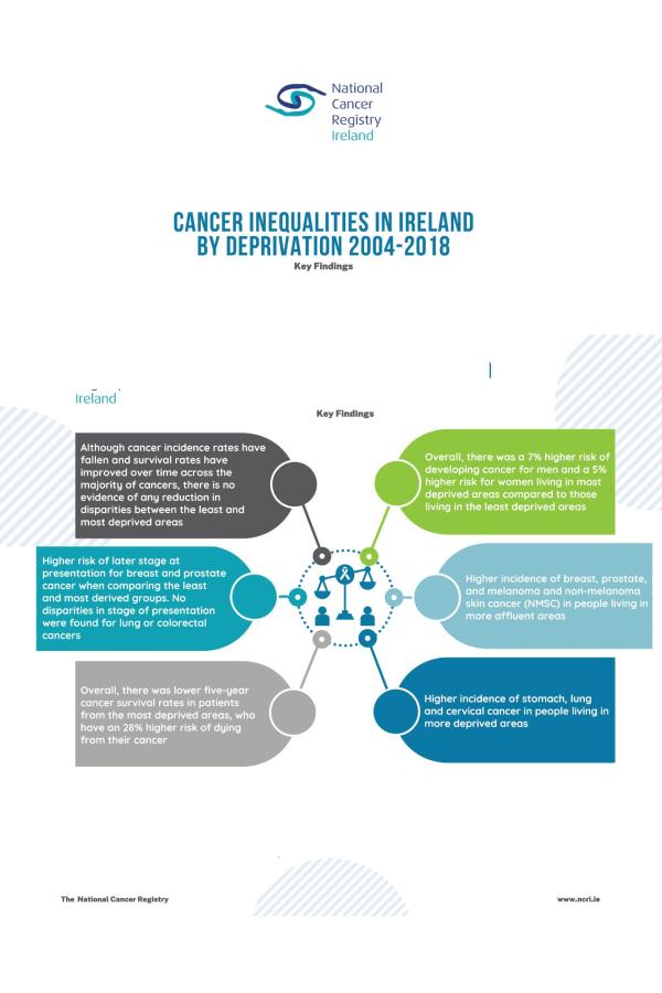 Cancer Inequalities in Ireland