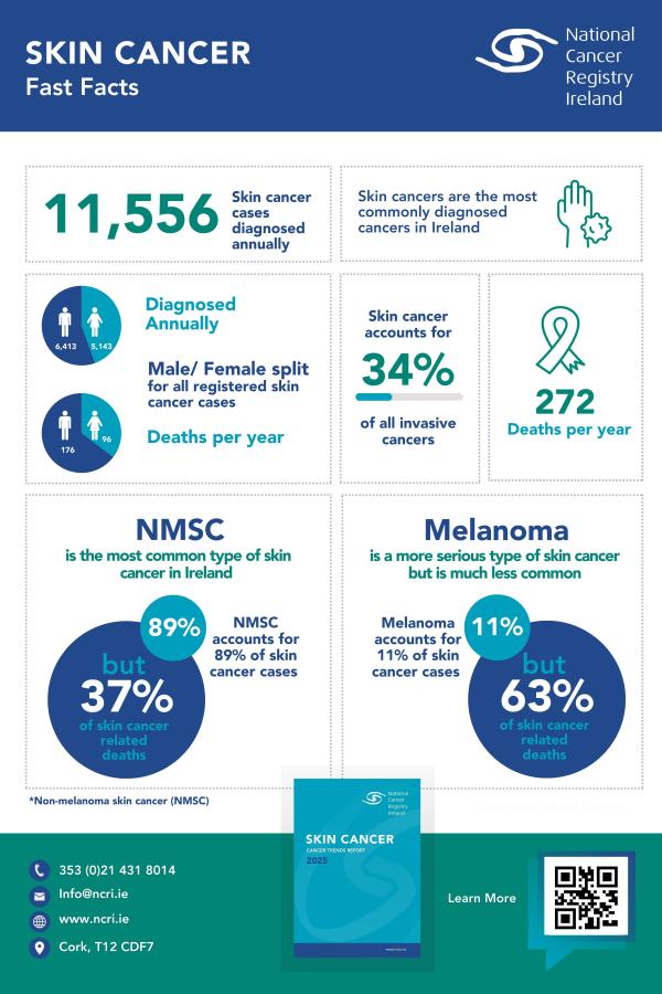 NCRI Skin Cancer Report 2025_ Infographic