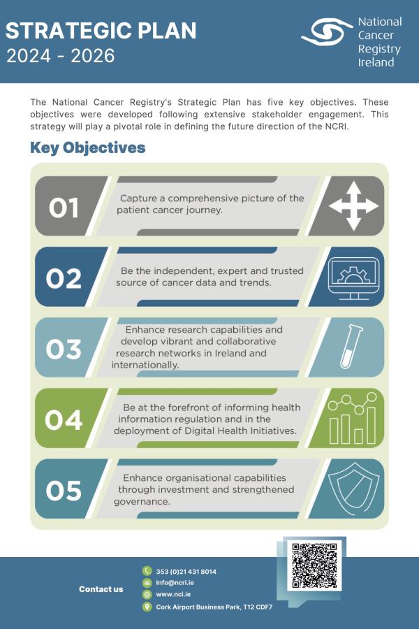 Strategic Objectives 2024 - 26
