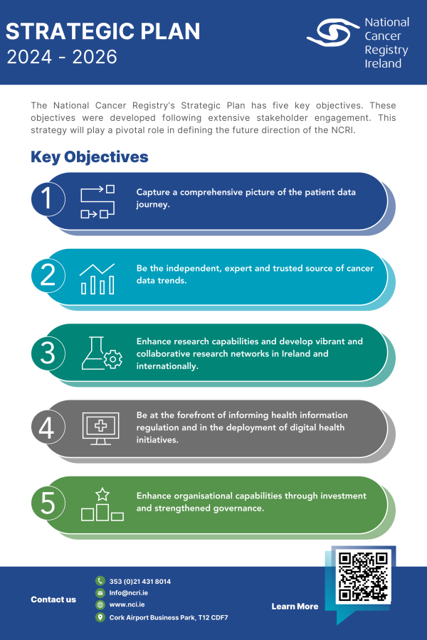 Strategic Plan 2024 - 26