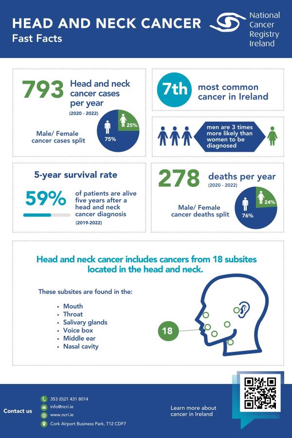 Fast Facts_ Head and Neck Cancer