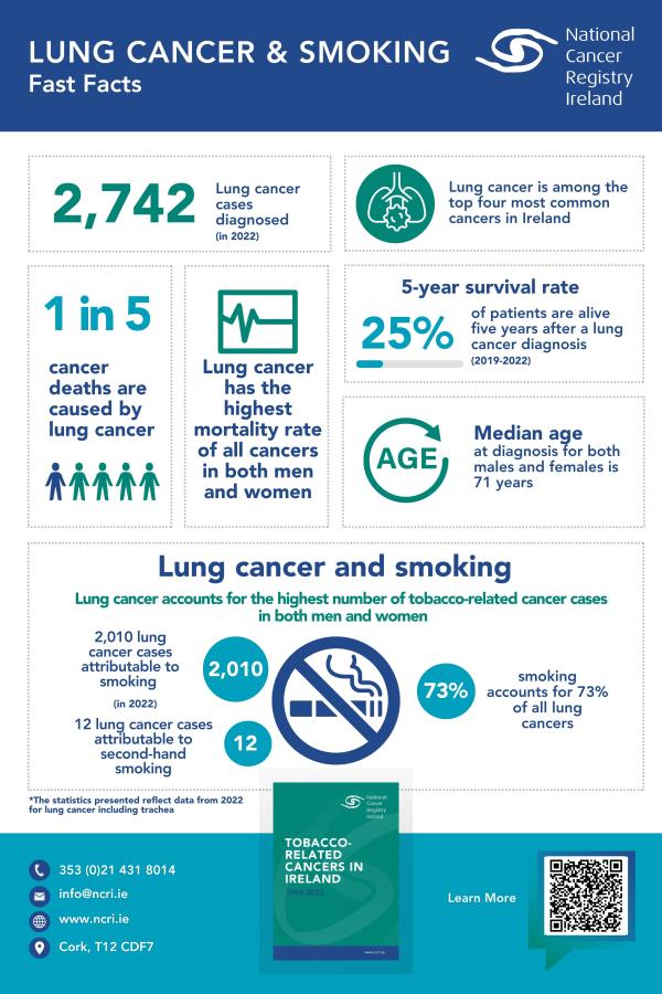 Fast Facts_ Lung cancer and smoking