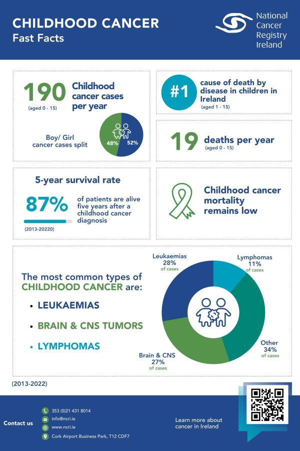 Fast Facts Childhood Cancer