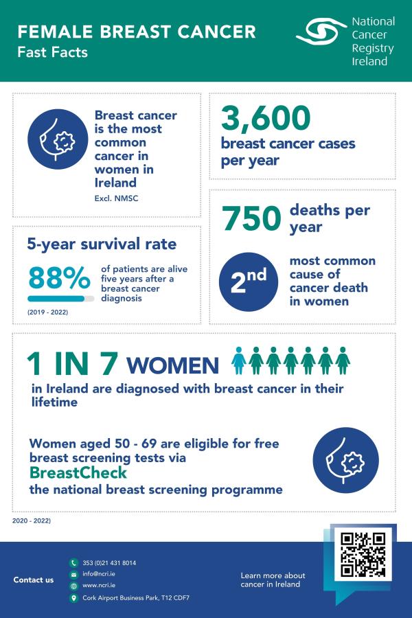 Fast Facts_ Female Breast