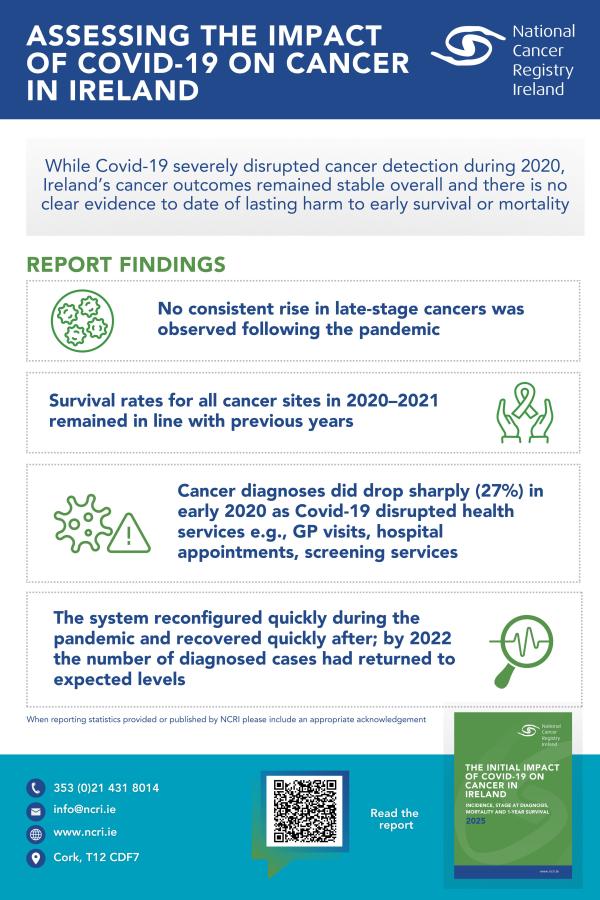 Covid Report Infographic