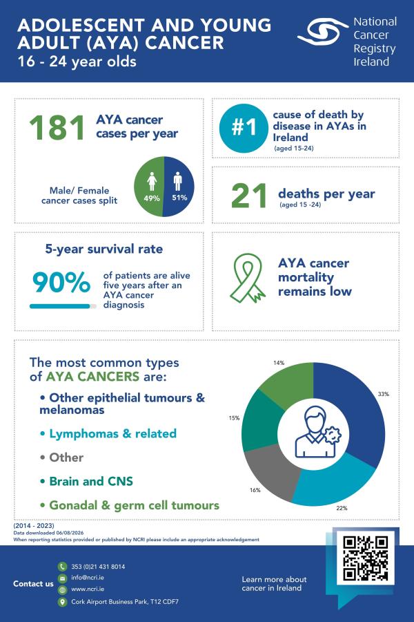 Fast Facts_ AYA Cancer Overview