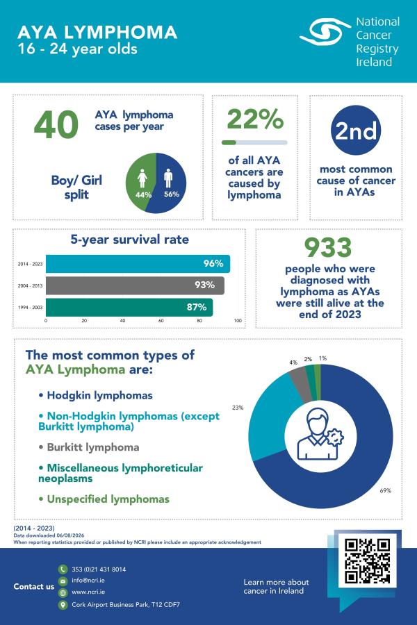 Fast Facts_ AYA Lymphoma