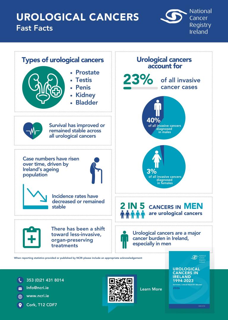 Urological Cancers Report _InfographicV1