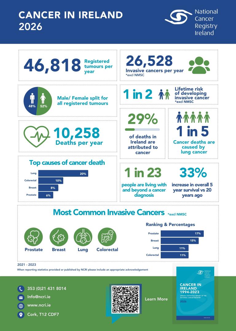 Cancer in Ireland 2026