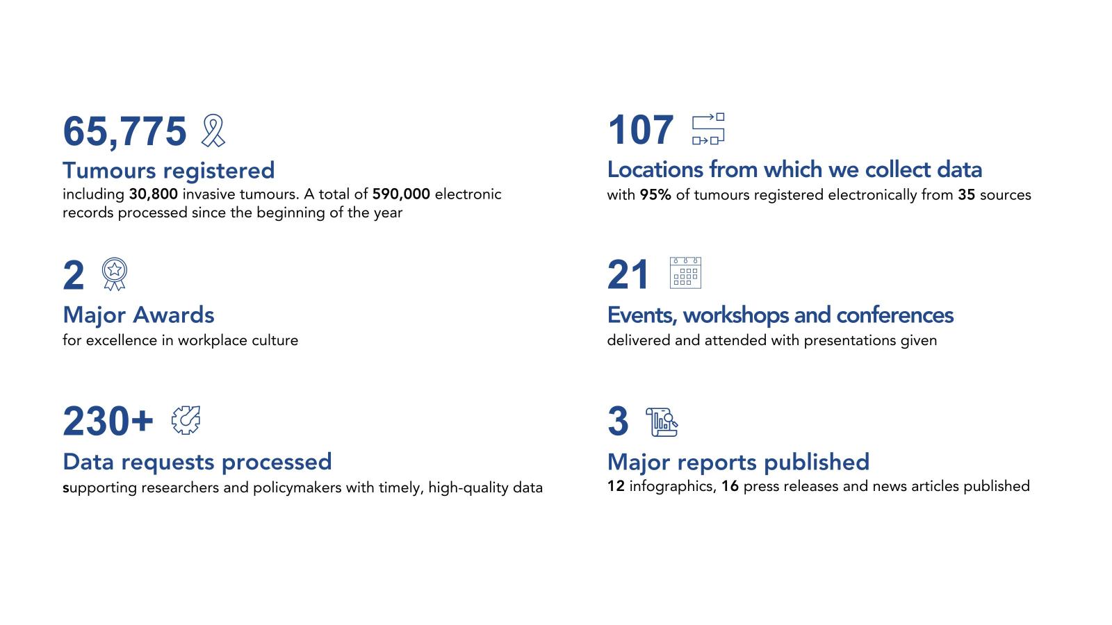 2025 in achievements