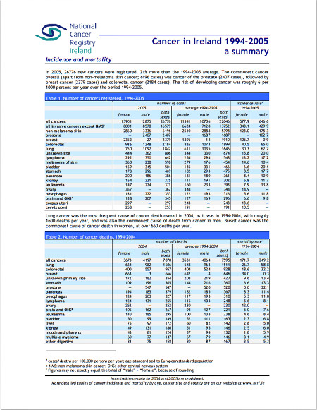 Cancer in Ireland 1994-2005