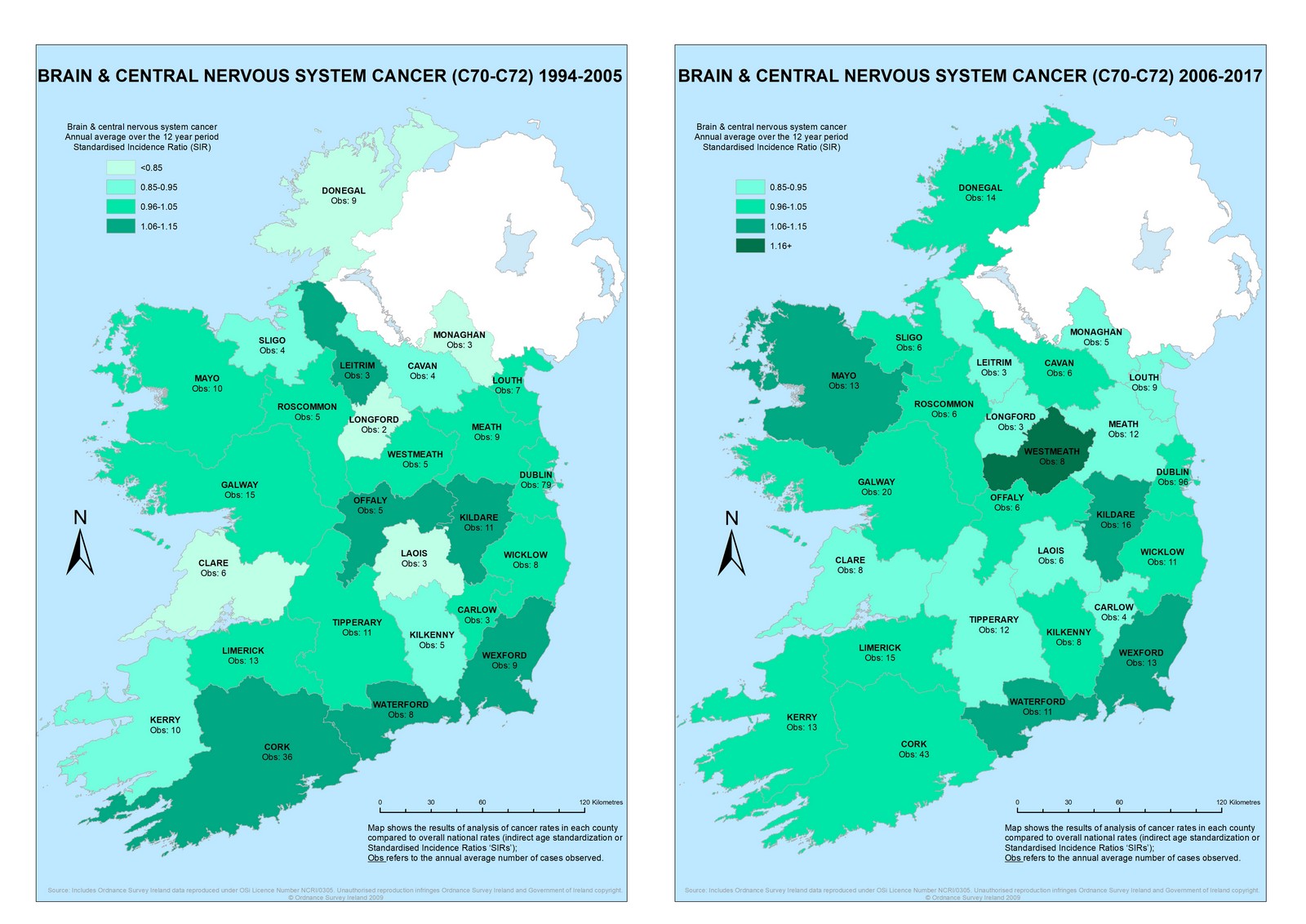 Brain & CNS 1994-2005 & 2006-2017 annual average