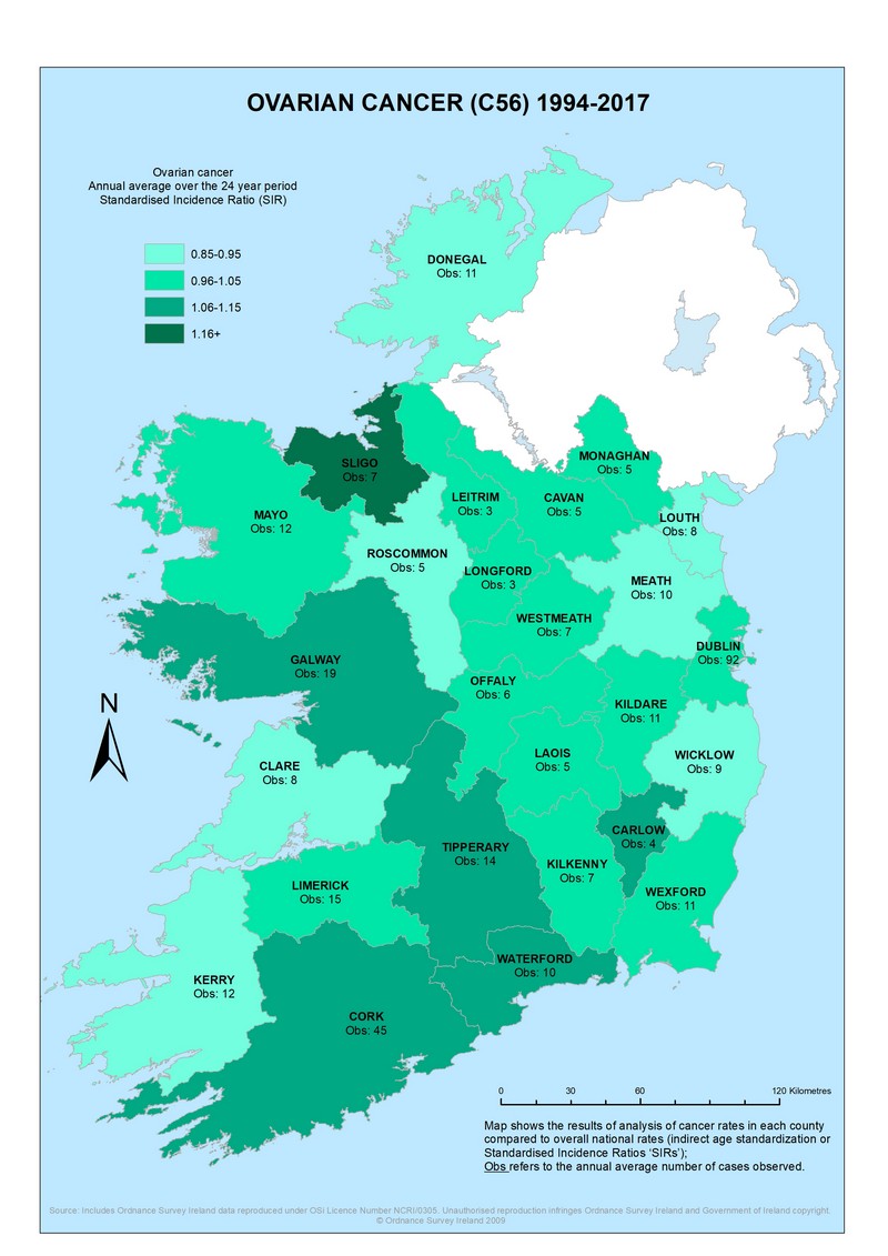 Ovary 1994-2017 annual average