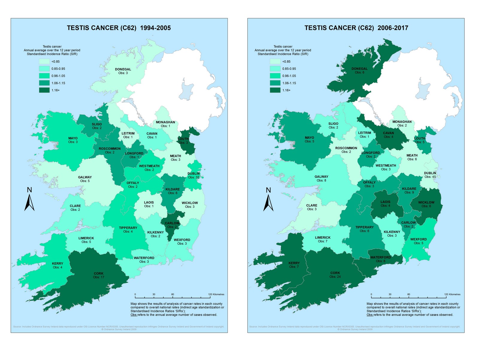 Testis 1994-2005 & 2006-2017 annual average