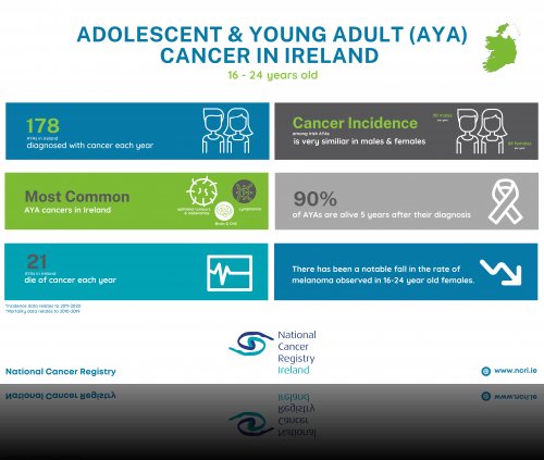 Adolescent and Young Adult Cancer Ireland