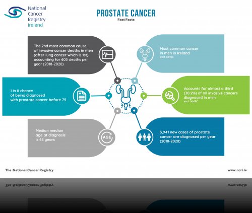 Prostate Cancer Awareness