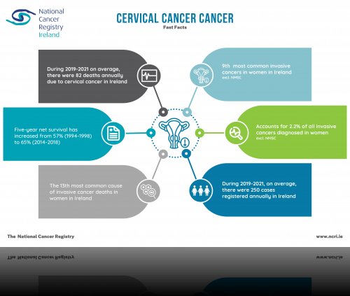 Cervical Cancer Fast Facts