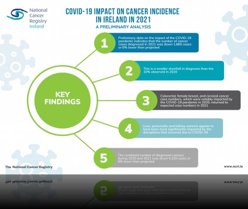 Key Findings: COVID-19 impact on cancer incidence in Ireland in 2021