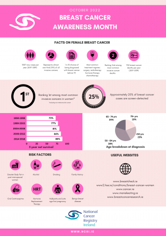 Breast Cancer Awareness 
