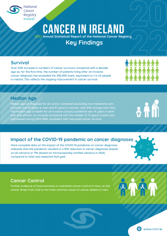 Cancer in Ireland 2022: Key Findings