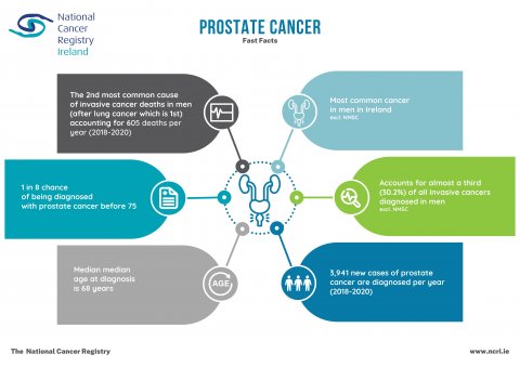 Prostate Cancer Awareness