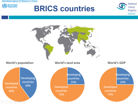 Image for Cancer-related productivity losses in emerging economies