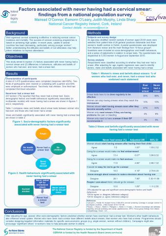 Image for Factors associated with never having had a cervical smear: findings from a national population survey