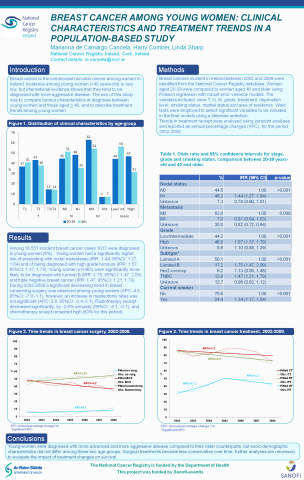 Image for Breast cancer among young women: clinical characteristics and treatment trends in a population based study