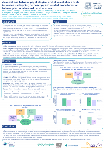 Image for Associations between psychological and physical after-effects in women undergoing colposcopy and related procedures for follow-up for an abnormal cervical smear