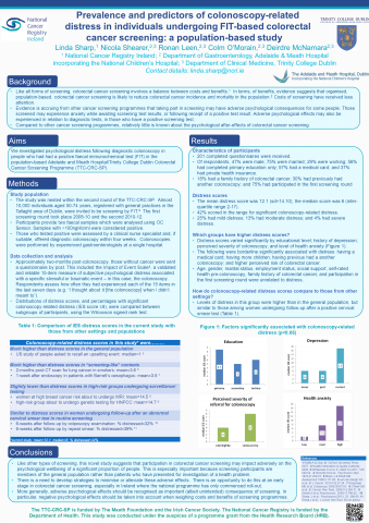 Image for Prevalence and predictors of colonoscopy-related distress in individuals undergoing FIT-based colorectal cancer screening: a population-based study