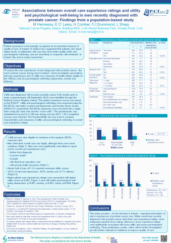 Image for Associations between overall care experience ratings and utility and psychological well-being in men recently diagnosed with prostate cancer: findings from a population-based study