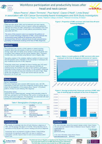 Image for Workforce participation and productivity losses after head and neck cancer