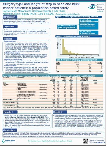 Image for Surgery type and length of stay in head and neck cancer patients: a population based study