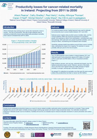 Image for Productivity losses for cancer-related mortality in Ireland: Projecting from 2011 to 2030