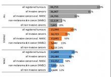 Chart from 2020 NCRI Annual Report