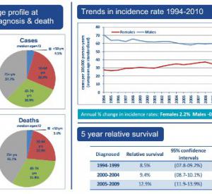 Image for Cancer factsheets