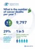 Cancer Deaths 2024